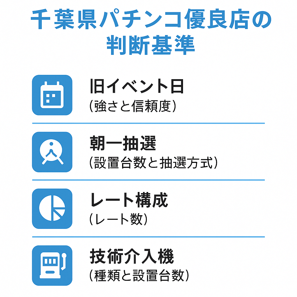 千葉 パチンコ 優良 店